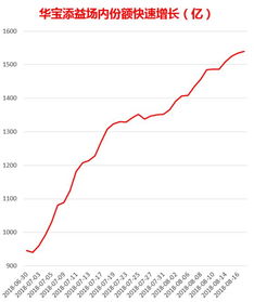 工银添益快线货币收益怎么样如何购买？一文搞懂购买步骤和收益情况