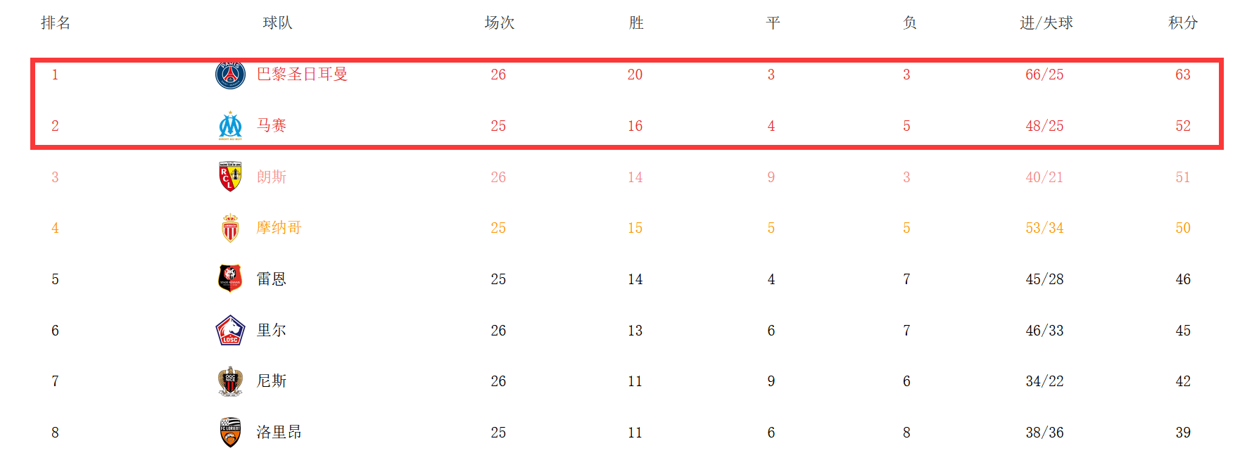 法甲比分官网速查，高效通道，轻松把握法甲激战结果