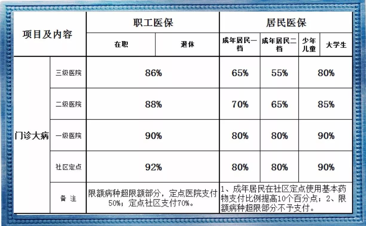 城乡居民医保交15年就够了？和职工医保年限区别，一文讲透