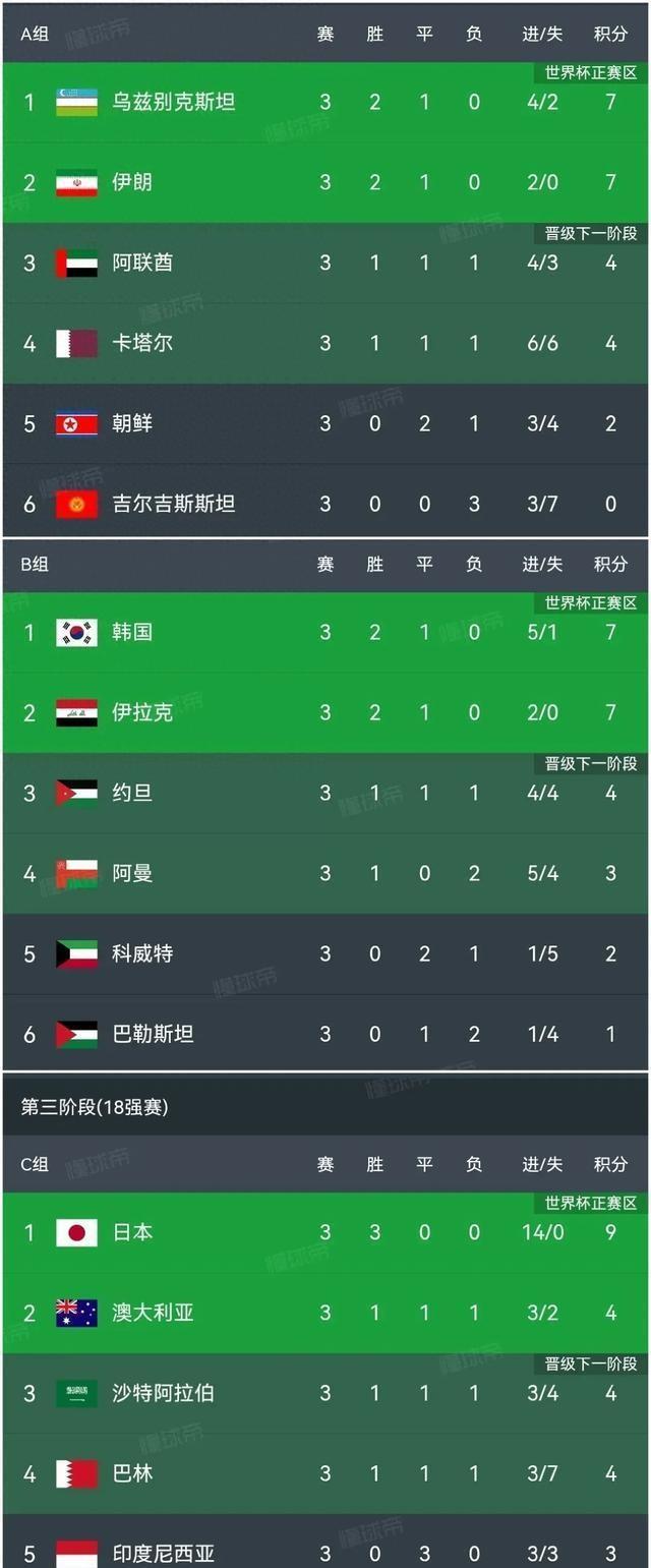 2026年世界杯欧洲区预选赛积分榜最新动态分析