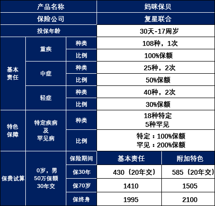 后悔买重大疾病险，现在该如何补救