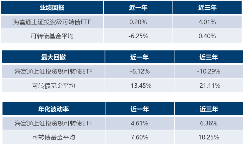 债券基金平均收益是多少?一文看懂债券基金收益情况及影响因素 债券基金平均收益是多少?一文看懂债券基金收益情况及影响因素