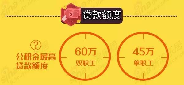 【贷款办理审批需要多久（最快几天放款）】【不同贷款类型审批时长对比】