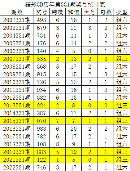 9.8赔率真实的极速赛车微信群