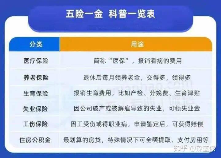 五险包括什么先看这个！作用、缴费、断交全说明