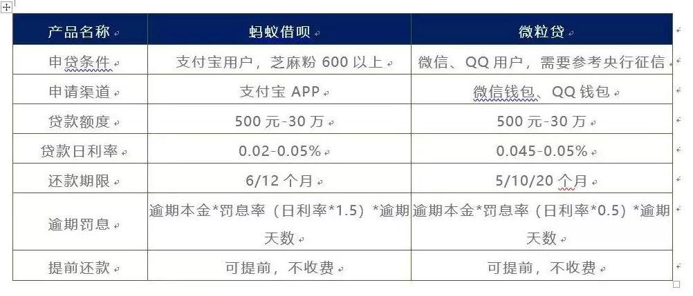 支付宝蚂蚁借呗怎么开通，具体步骤是什么？超详细步骤分享，小白也能轻松搞定