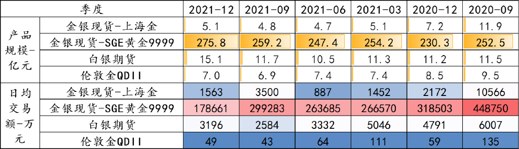贵金属包括哪些种类（适合投资的品种，区别是什么）？新手必知