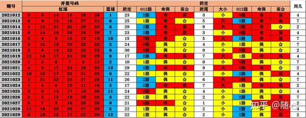 梦中解彩专栏准确率怎么样？_梦中解彩最新双色球分析？