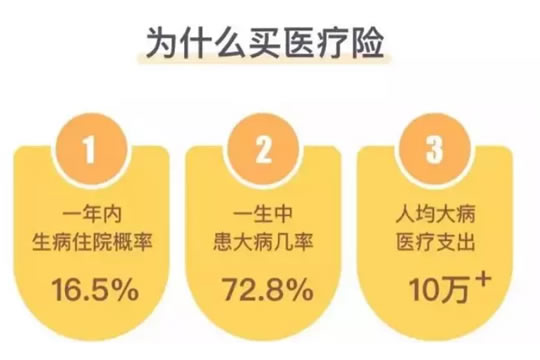 平安e生保到底好不好，看完这些你就懂