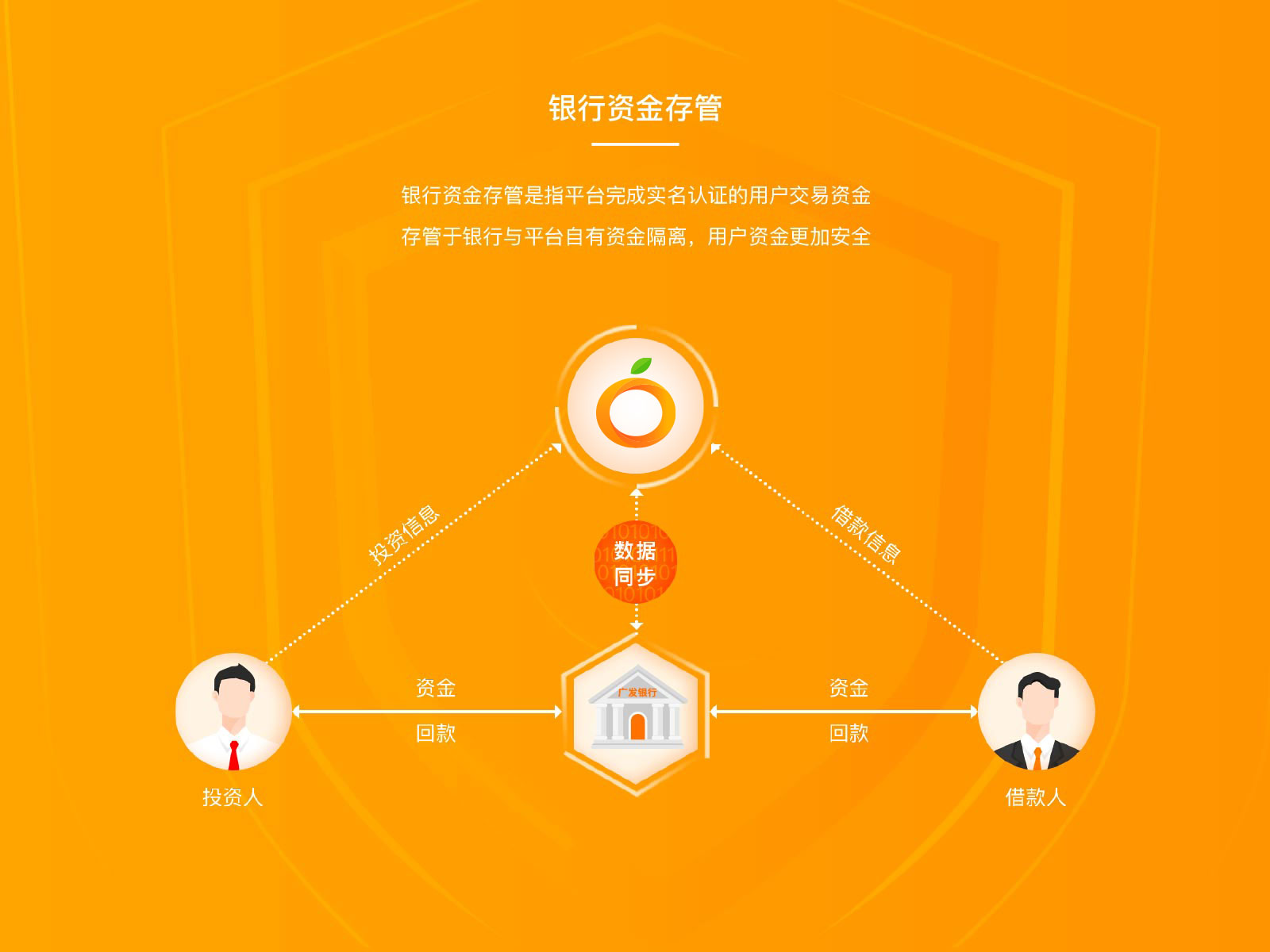 甜橙理财安全可靠吗？安全性解析，帮你弄清楚到底如何