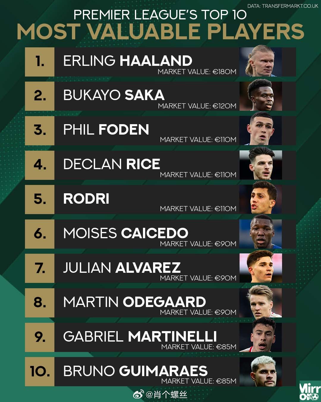 2023-2024英超射手榜前列球员表现分析，精彩解读