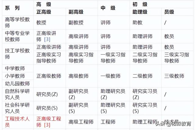 律师属于职称吗？和工程师教师职称对比看更清楚