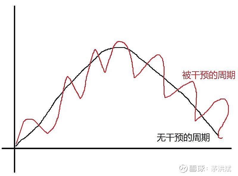 经济周期一般持续多长时间?搞明白这个问题对你很关键 经济周期一般持续多长时间?搞明白这个问题对你很关键