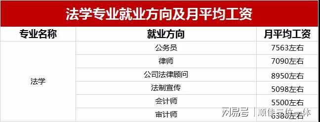 行政专业律师工资水平，一文为你详细解读