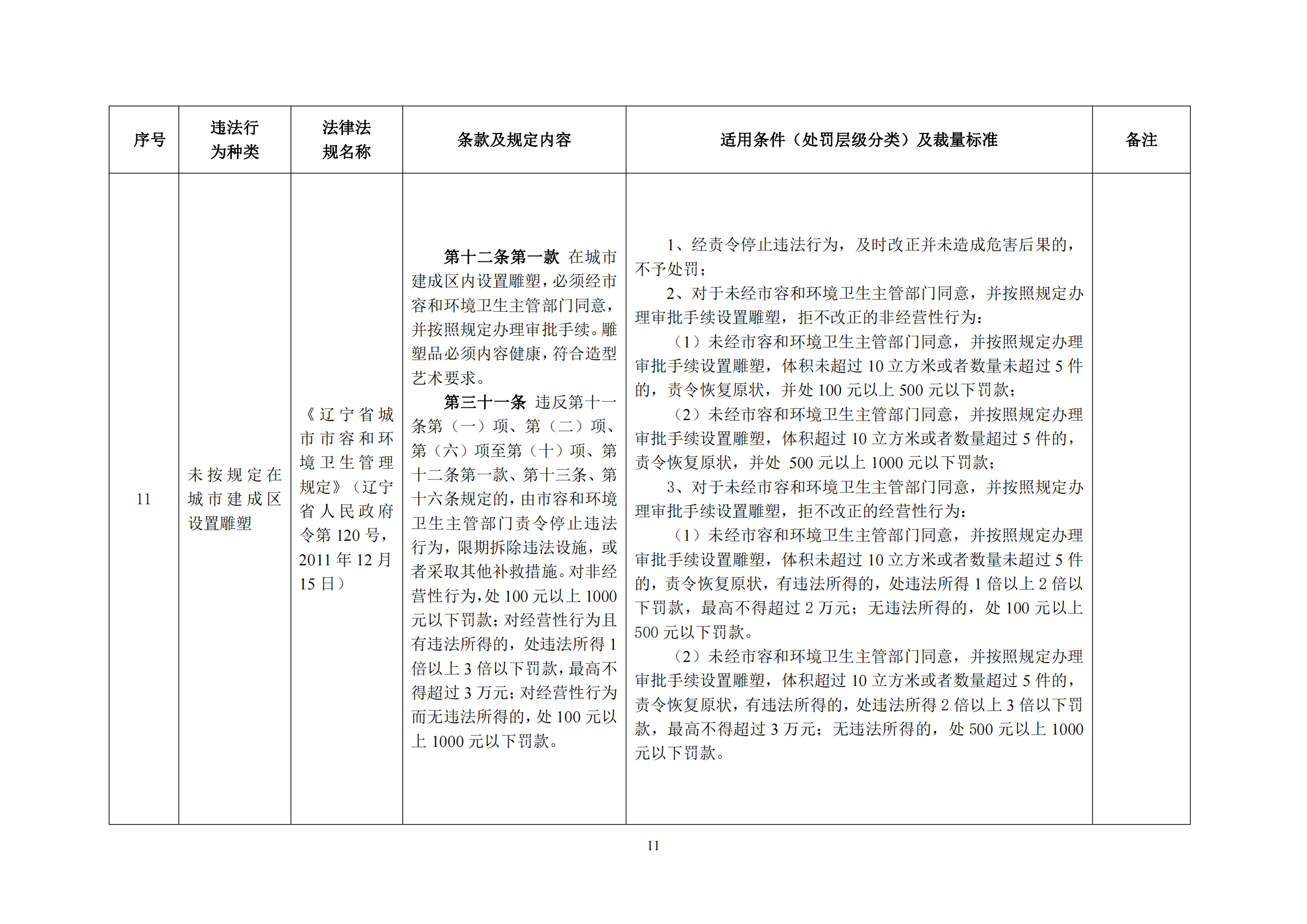 最新辽宁省公职律师管理办法细则，一文读懂关键要点