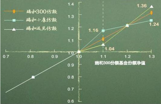 基金份额计算的公式是什么?举个例子教你,超简单一看就会! 基金份额计算的公式是什么?举个例子教你,超简单一看就会!