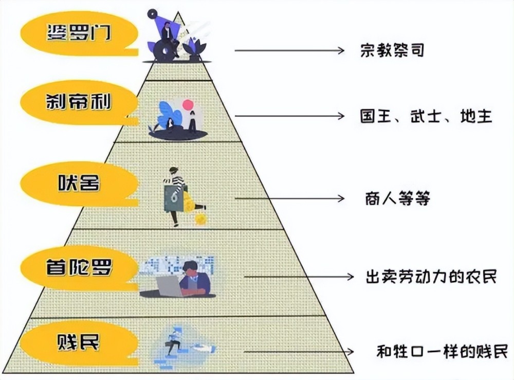 你难道不好奇印度华人在种姓制度中是什么地位?这里就为你详细解读啦 你难道不好奇印度华人在种姓制度中是什么地位?这里就为你详细解读啦