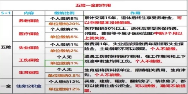 【五险具体包含哪些险种】一文看懂五险构成，实用干货快收藏
