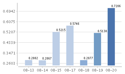 招商招利宝货币a安全性分析,看完再决定是否投资 招商招利宝货币a安全性分析,看完再决定是否投资