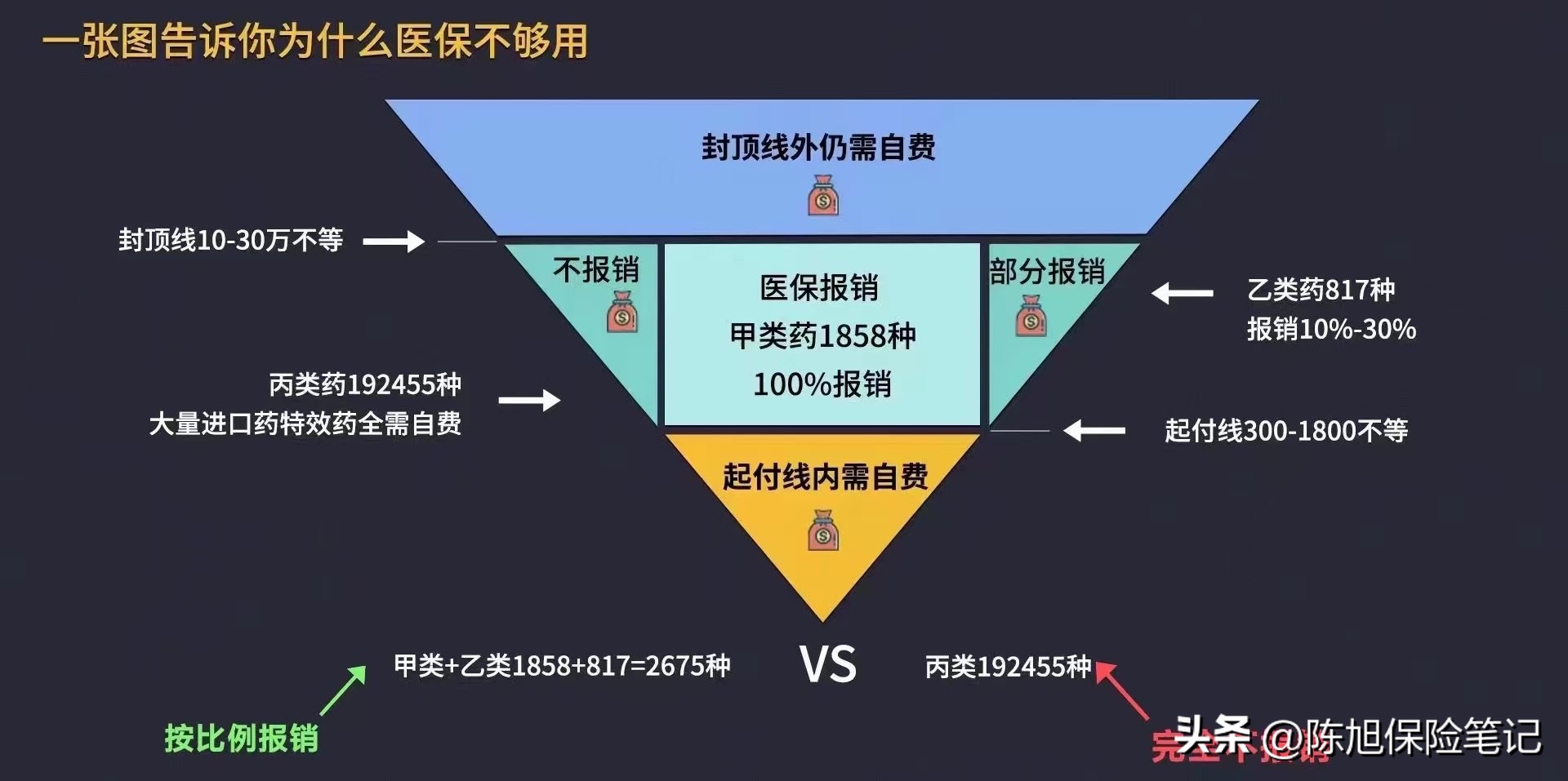 基本保险金额和保额有啥区别?小白必看的通俗解释来了 基本保险金额和保额有啥区别?小白必看的通俗解释来了