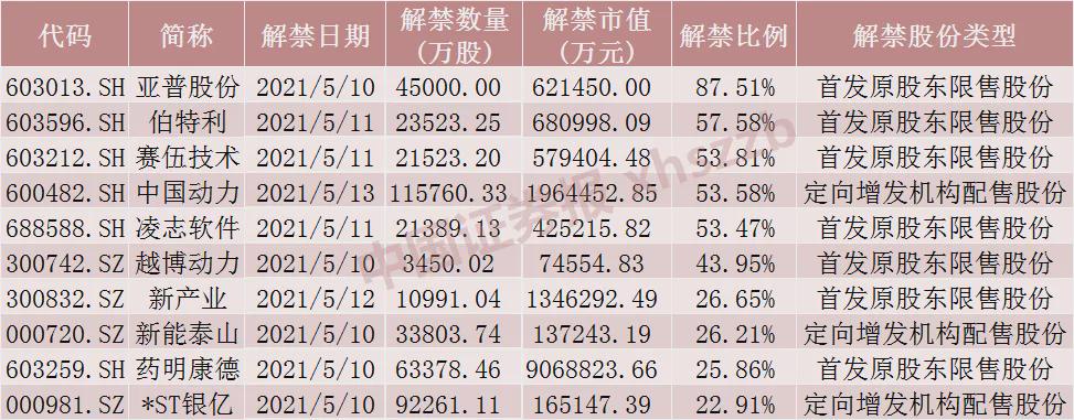 【限售解禁对股价有什么影响】搞懂这几点，买卖股票心里更有底！