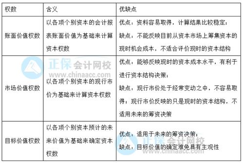 资本是什么意思通俗解释？从基础概念到实际应用，一篇讲明白