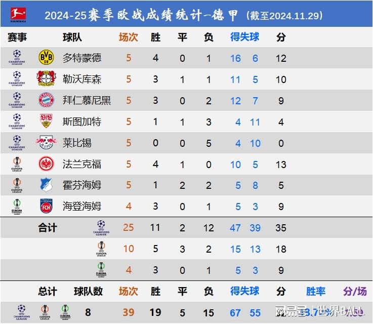 2025-2026赛季英超联赛积分榜最新排名，快来看看你的球队排第几