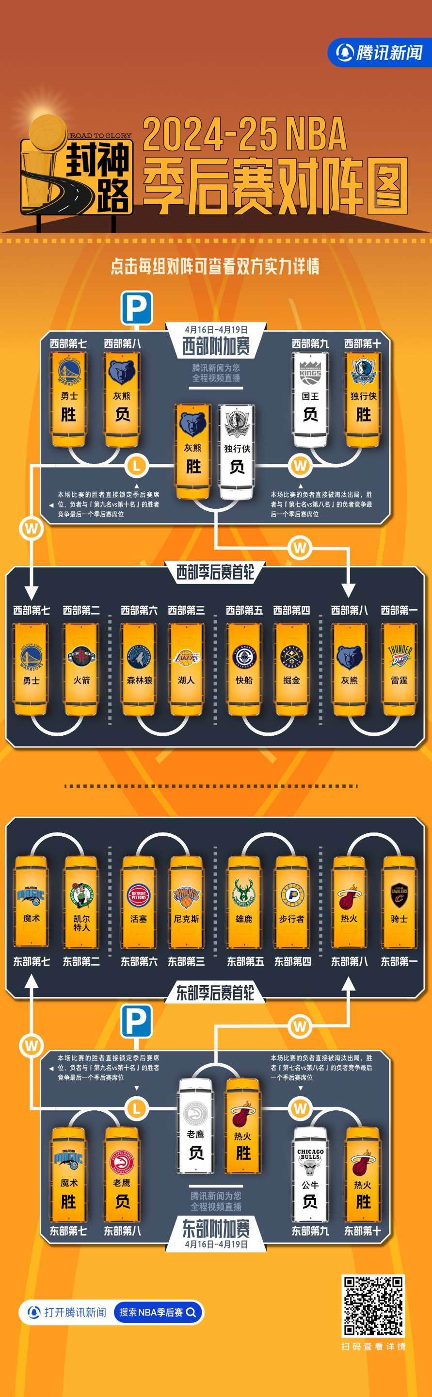 2025NBA季后赛附加赛对阵与规则，一图看懂晋级路径