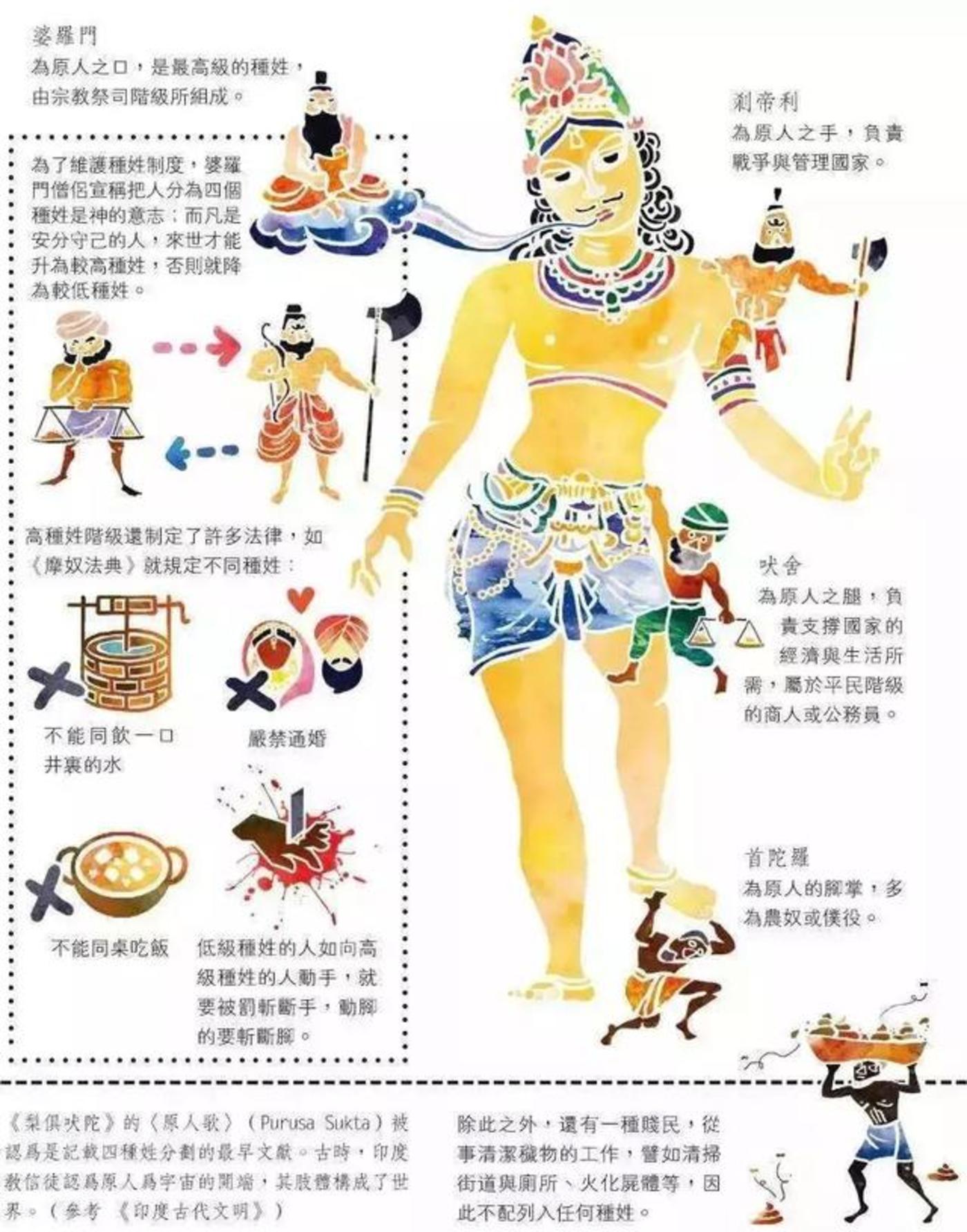 印度种姓制度如何影响经济发展