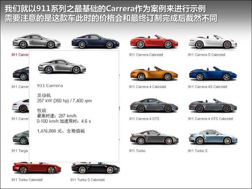 保时捷911多少钱_2025年落地价详解与选购指南