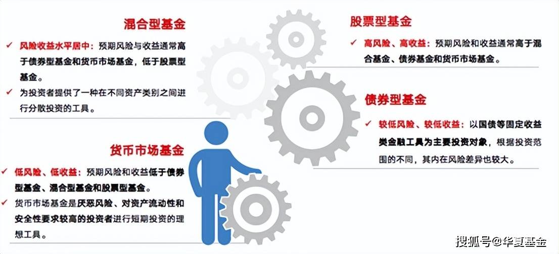 基金风险大吗?会不会亏本?这些风险点要知道,投资不踩坑! 基金风险大吗?会不会亏本?这些风险点要知道,投资不踩坑!