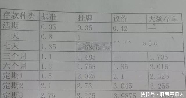 1万元银行定期存款到期利息怎么算？一看就懂