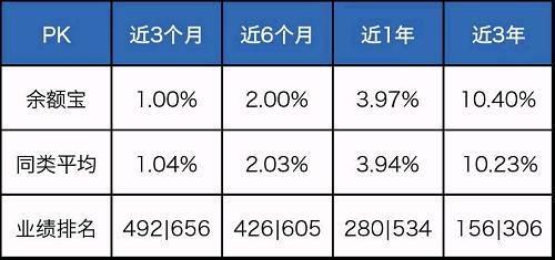 【天弘余额宝货币基金最新利率】最新利率情况出炉，想知道的都在这儿赶紧看
