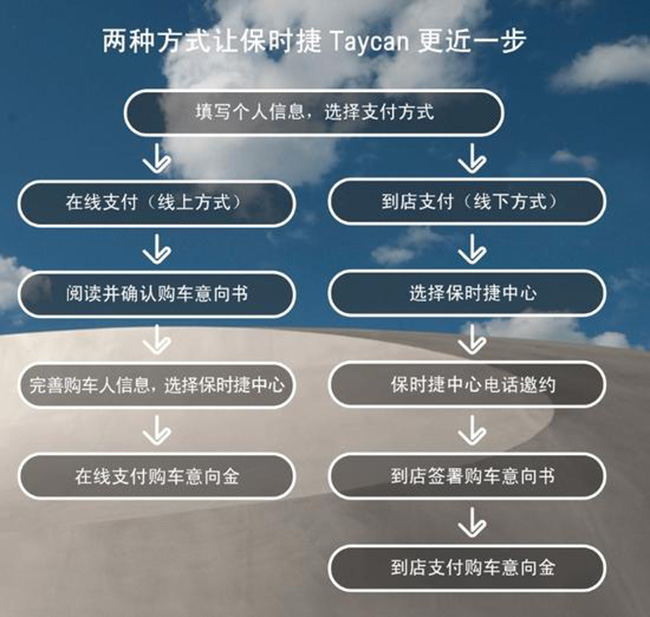 德国保时捷官网购车指南：从定制到交付的全流程解析