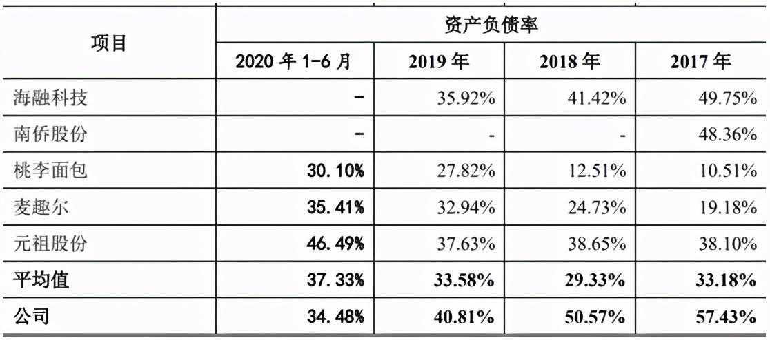 为什么说流动比率高不等于公司安全？