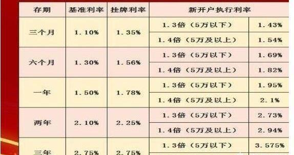 2018年邮政储蓄银行定期存款利率表,快来看看你能赚多少利息 2018年邮政储蓄银行定期存款利率表,快来看看你能赚多少利息