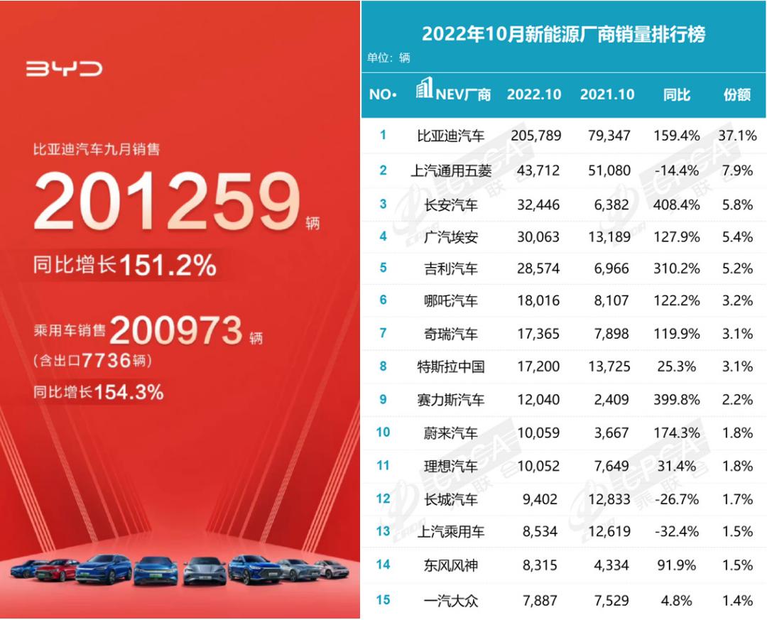 2023年汽车销量迎来结构性拐点,新能源与燃油车市场呈现两极分化 2023年汽车销量迎来结构性拐点,新能源与燃油车市场呈现两极分化