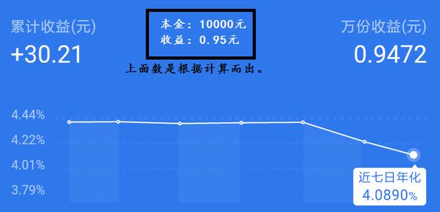 七日年化收益率是什么意思？一文读懂让你搞清楚不吃亏
