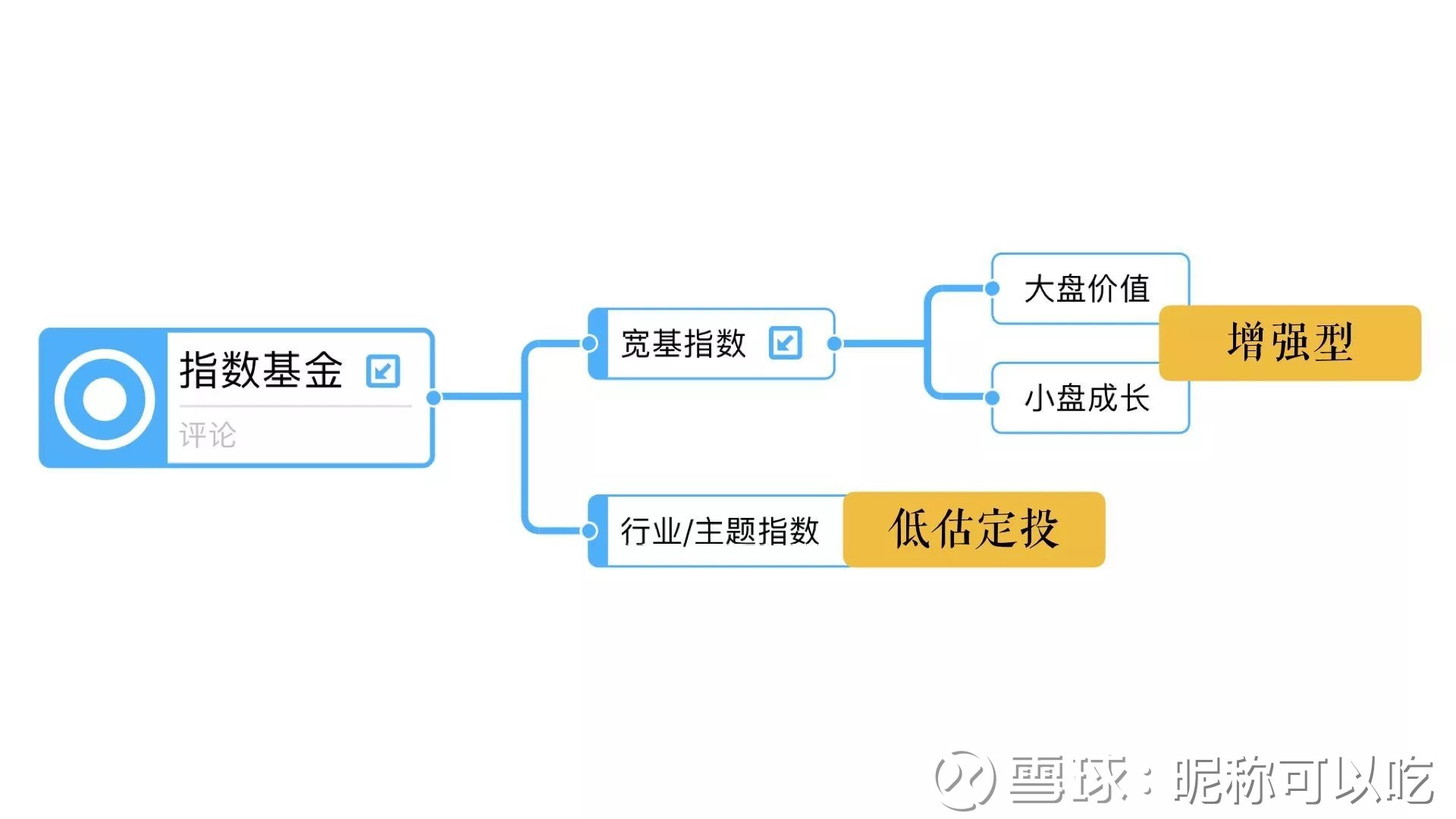 新手买指数基金的具体步骤是什么?超详细步骤拆解,新手一看就懂 新手买指数基金的具体步骤是什么?超详细步骤拆解,新手一看就懂