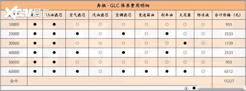奔驰GLC400到底多少钱一台，养车成本一年要花多少？