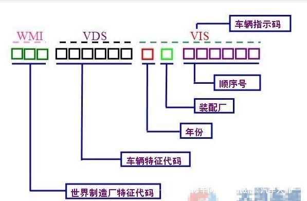 奔驰车架号查询生产进度_车架号识别_汽车VIN码查询