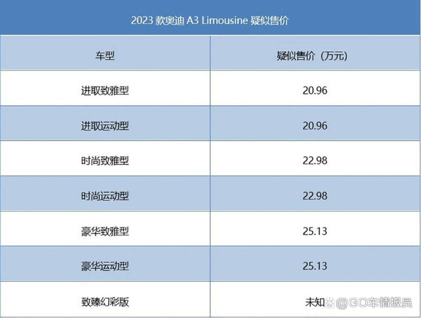 25款奥迪a3最新价格多少？_奥迪a32025款值得买吗？