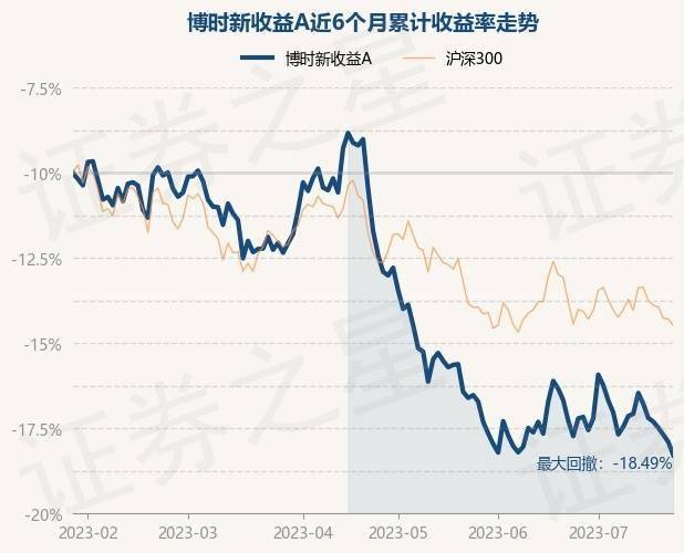 博时合惠货币a收益怎么样？新手必看的收益详情及参考攻略在此