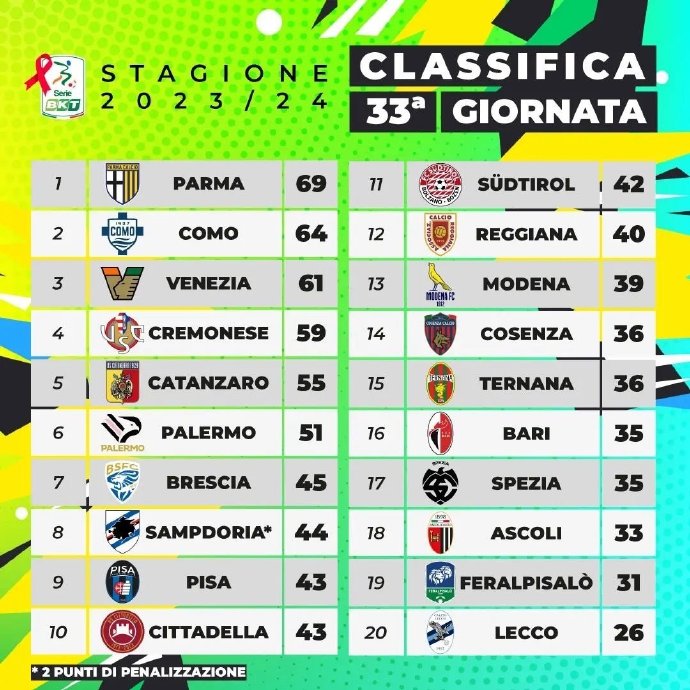 2023年意甲积分榜全年情况详细解读，让你一目了然