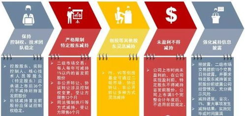 科创板开通条件你都满足吗?全面整理好的要求在这儿,看看你能不能开 科创板开通条件你都满足吗?全面整理好的要求在这儿,看看你能不能开