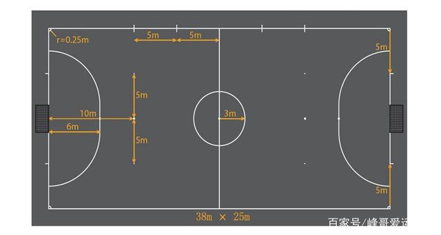 国际标准足球场尺寸多少米,详细数据一文看懂不混淆 国际标准足球场尺寸多少米,详细数据一文看懂不混淆