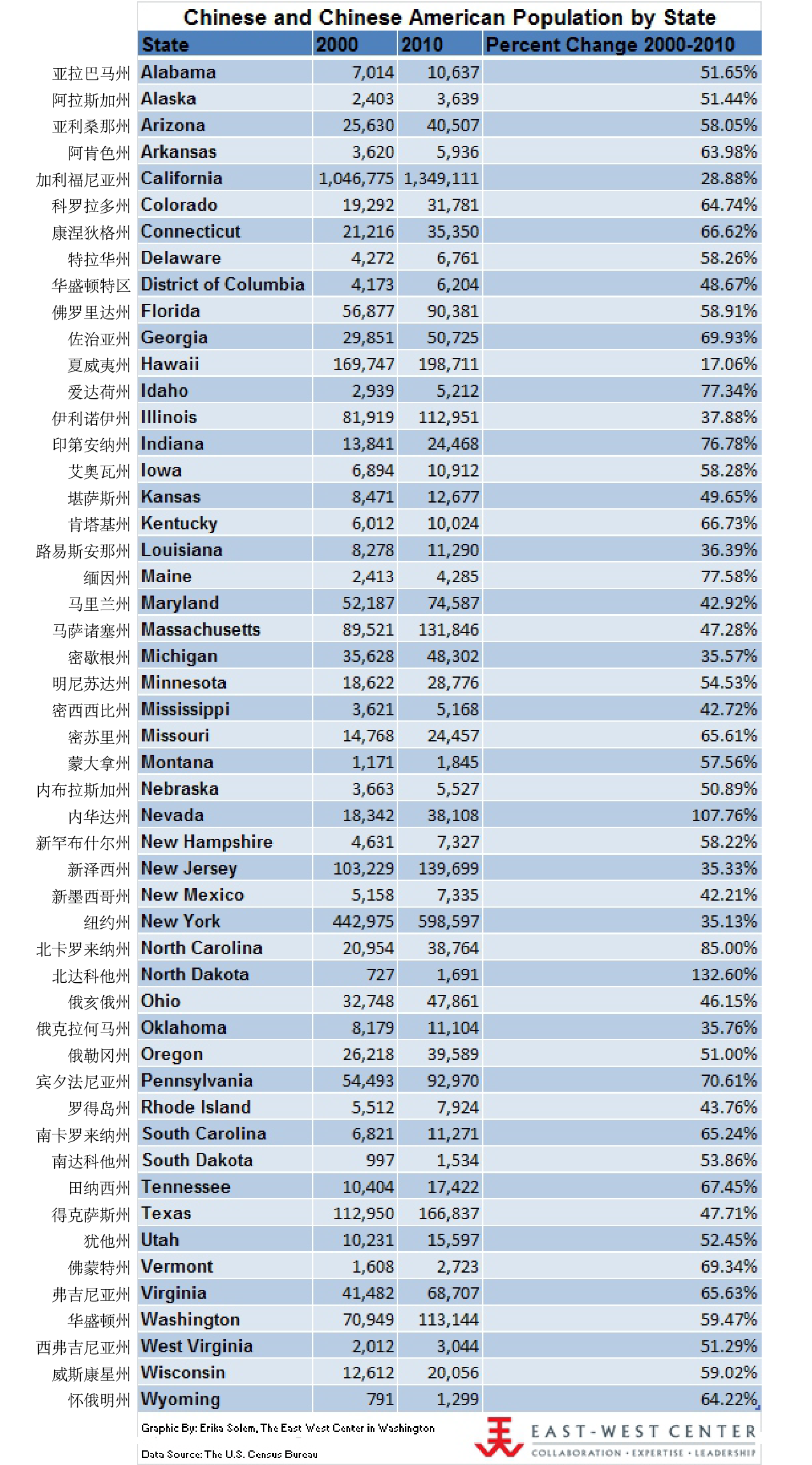 美国华人最多城市揭秘_哪里最适合生活发展