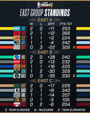 唠一唠NBA季后赛湖人总比分，你知道它有多重要吗？