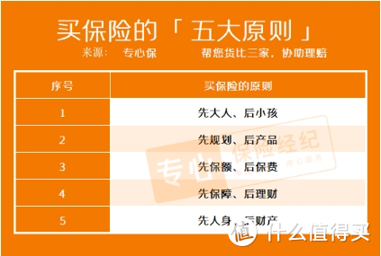 保险到底有必要买吗？3类人一定要买，2类人买了白花钱，普通人看完就懂，不踩坑