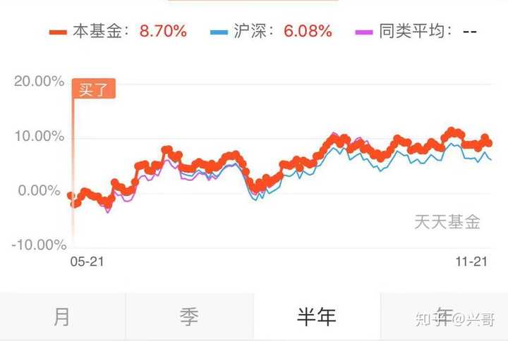 5万放余额宝好还是余利宝好，哪个更划算？干货分析来了，看完就知道怎么选！
